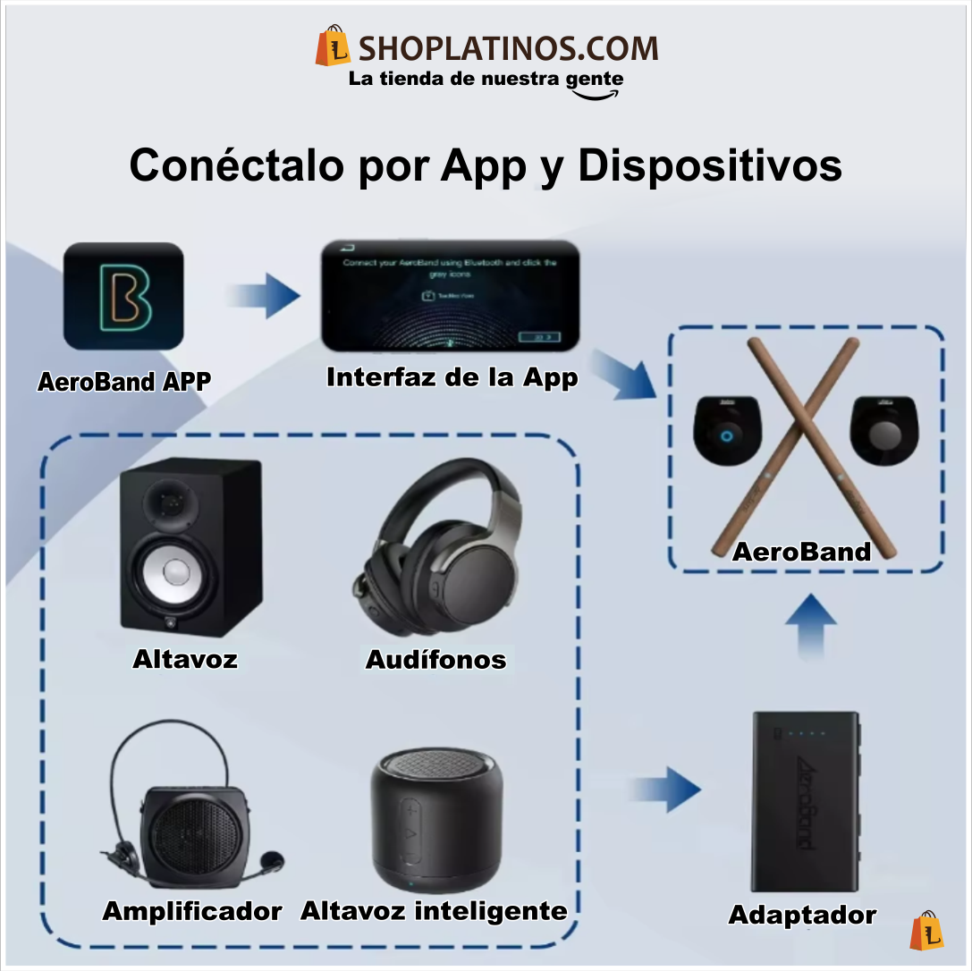 AEROBAND™ – TOCA LA BATERÍA SIN LÍMITES, COMO UN PROFESIONAL